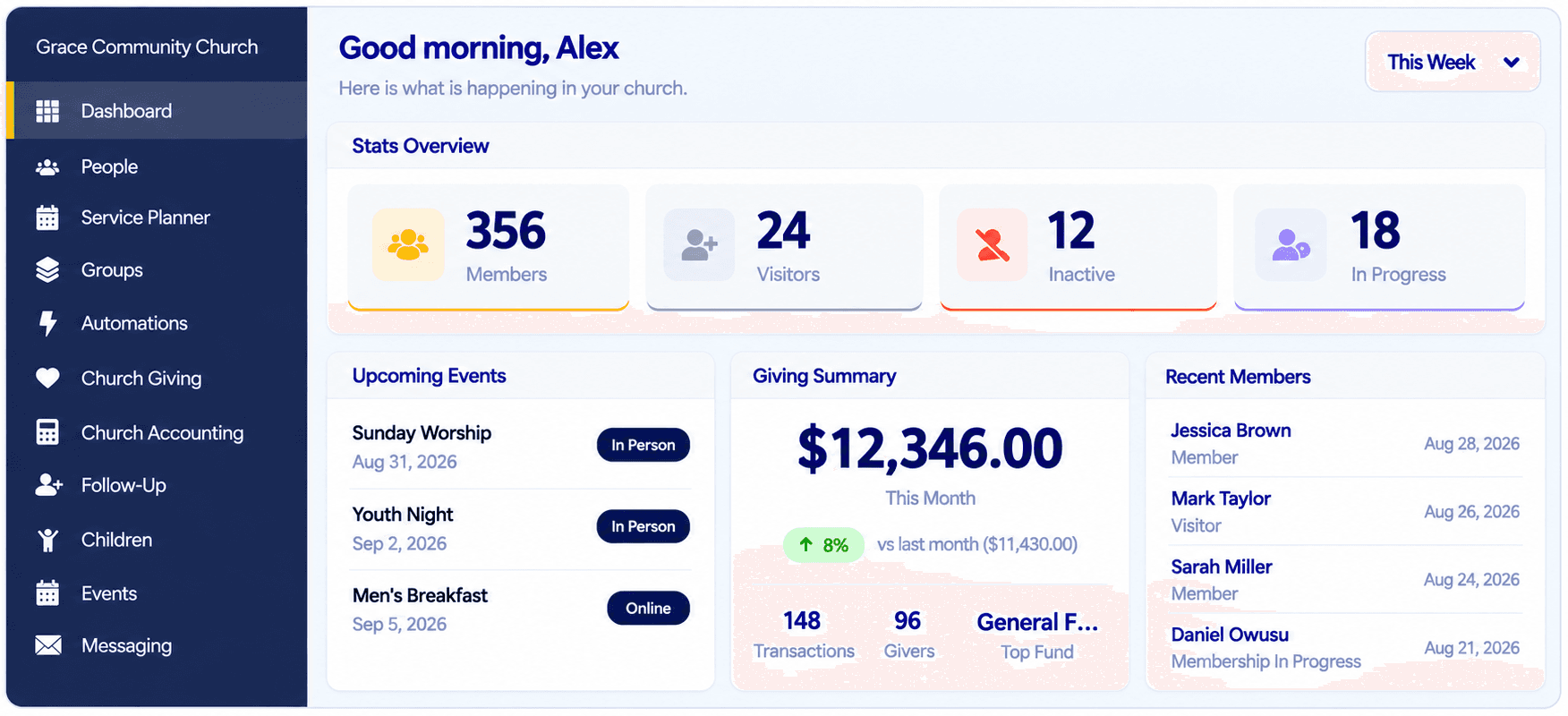 The Churchease dashboard showing members, upcoming events and a giving summary